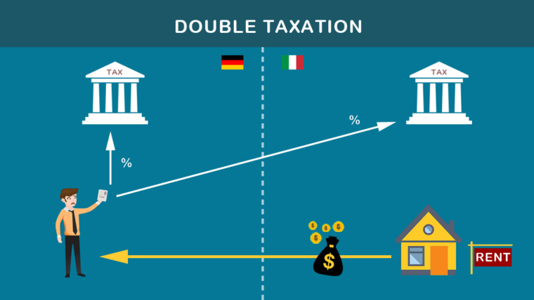 Rent house in Italy. How is rental income taxed in Italy and in my Country?